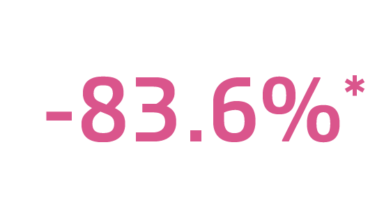 -83.6%