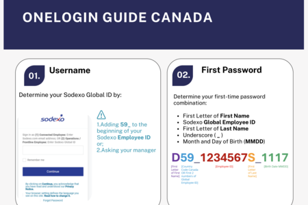 Screenshot of first page of One Login instructions - (New window)
