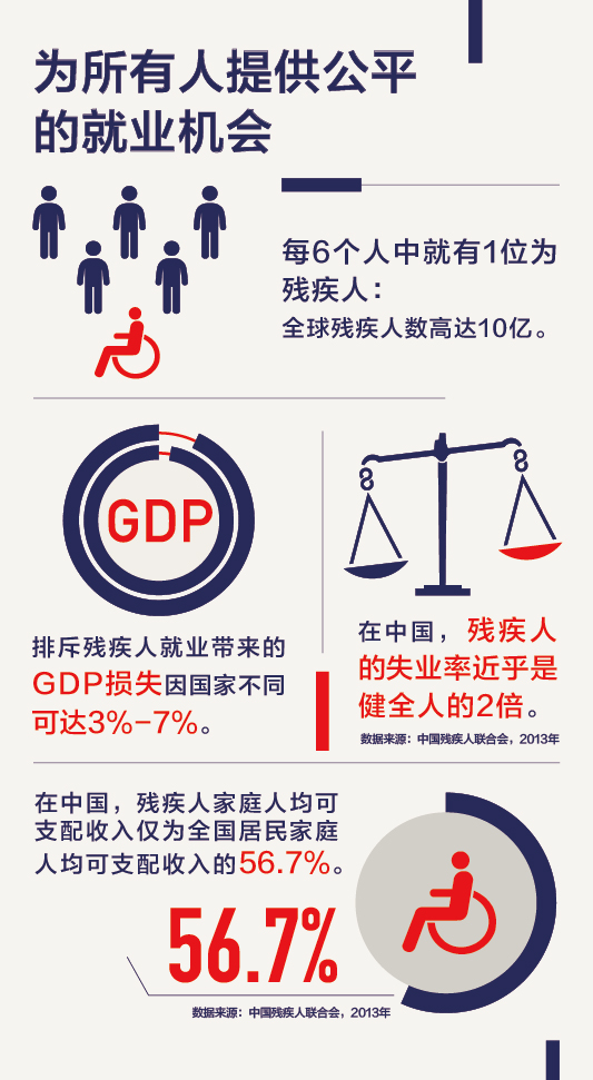 残疾人
