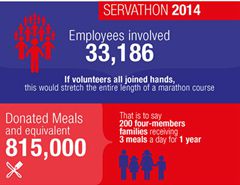 SERVATHON 2014