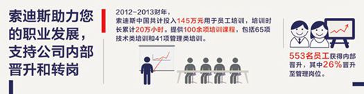 员工成长是索迪斯业务发展的核心